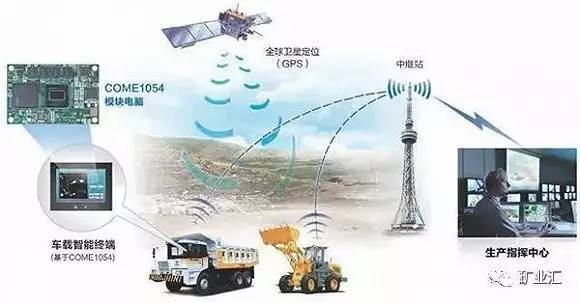 智能采矿大数据如何提升矿山安全与生产效率?解决传统采矿难题