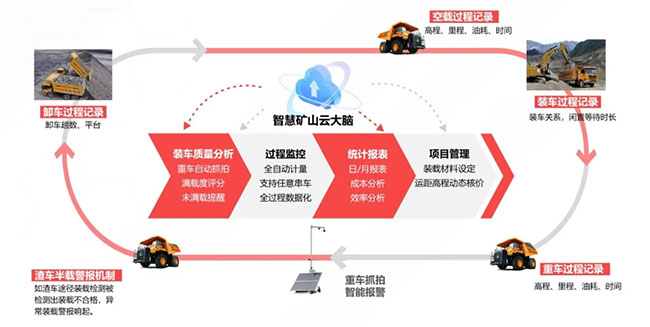 智能采矿设备维护:提升效率、降低成本、保障安全的完整指南