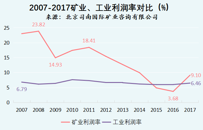 智能采矿绿色技术:让矿山更安全高效,实现环保与盈利双赢