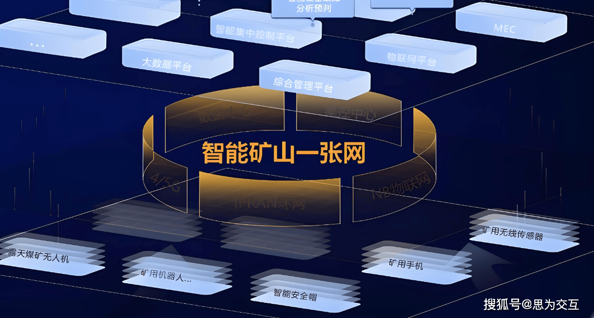 智能采矿效率提升：如何通过自动化与AI实现矿山运营革命性突破