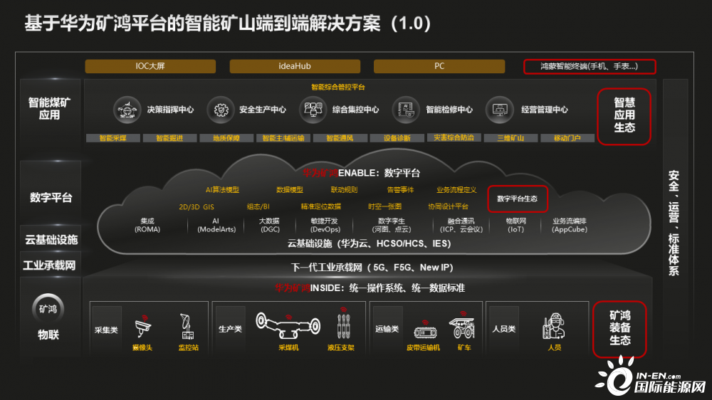 智能采矿云平台：提升矿山效率与安全的数字化解决方案