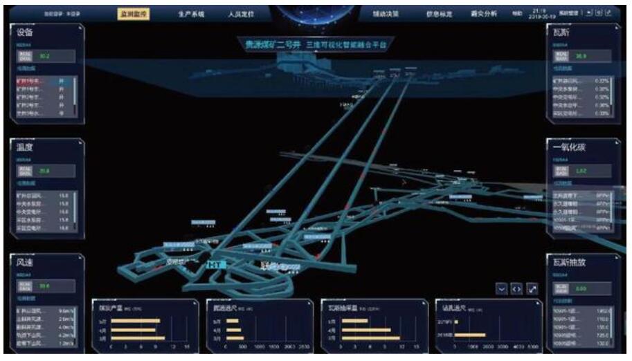 智能采矿边缘计算：实现矿井设备实时监控与毫秒级故障预警，提升安全生产效率