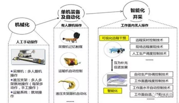 智能采矿控制系统：让矿山更安全高效，告别传统采矿的烦恼
