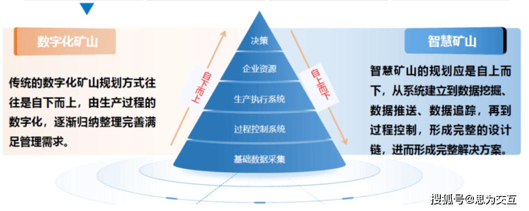 智能采矿集成方案：降本增效与安全保障的全面升级