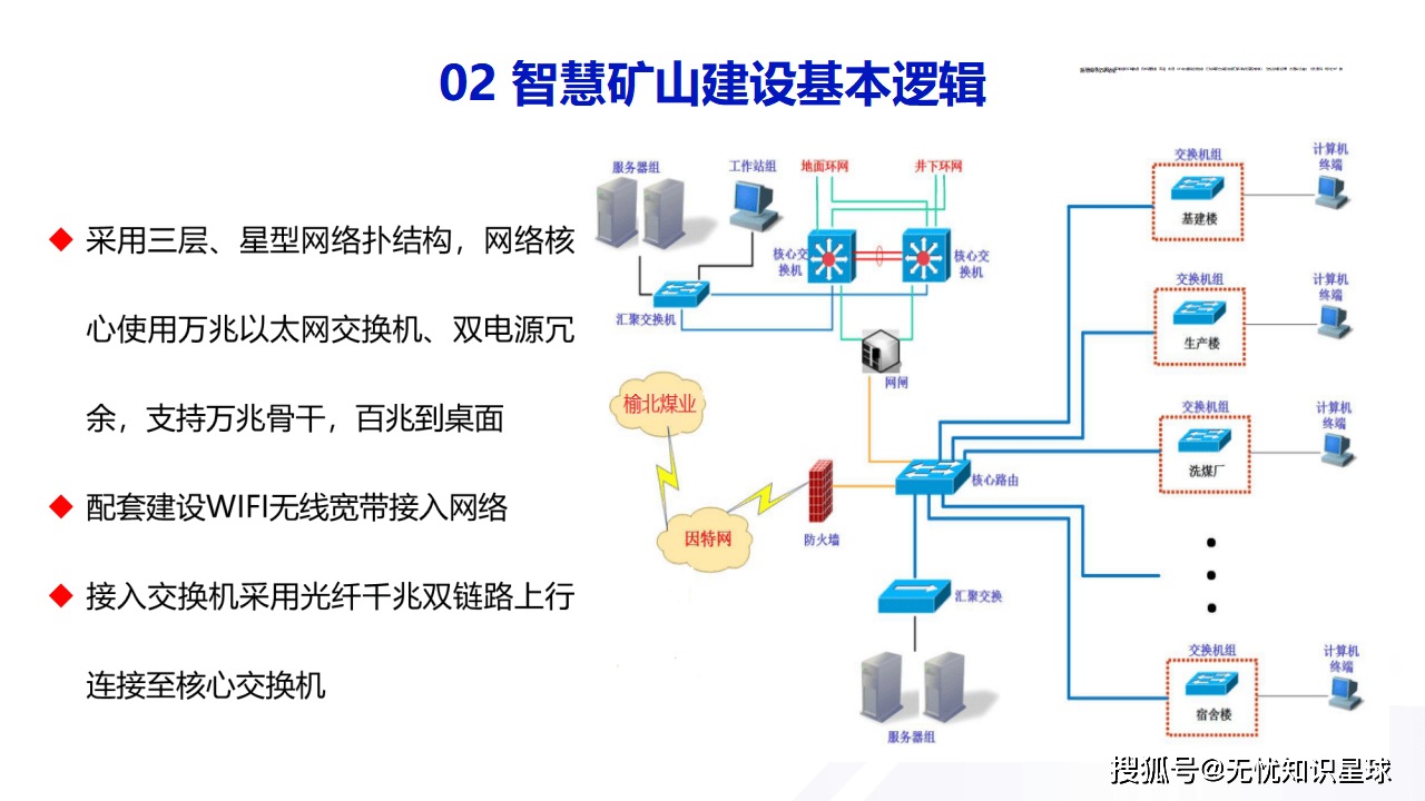 智能采矿集成方案:降本增效与安全保障的全面升级