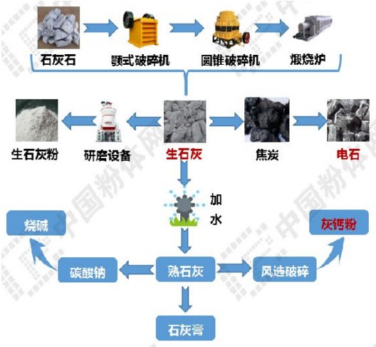 矿物加工工艺全解析:从破碎到选别的完整流程与设备选型指南,轻松提升工业原料提取效率