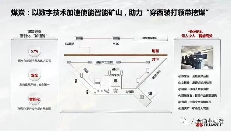 矿物加工智能化:提升效率、降低能耗、保障安全的全面指南