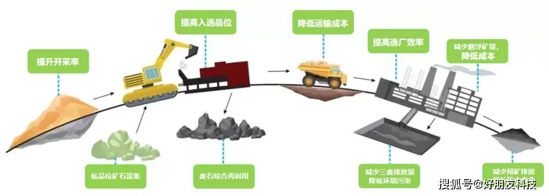 矿物加工物联网：提升效率、保障安全、实现绿色转型的智能解决方案