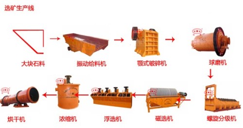 矿物加工过程控制:提升选矿效率与稳定性的关键技术解析