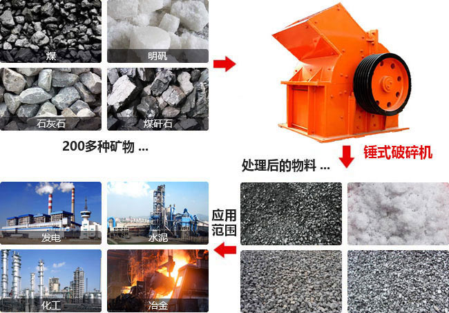 矿物加工创新方法：高效节能的矿石处理技术，让资源利用更轻松环保