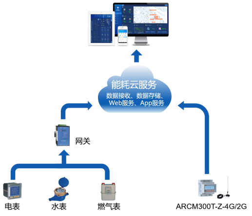 矿物加工在线监测系统：提升效率、预防故障、实现智能化生产