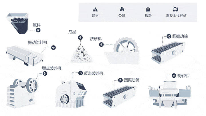 矿物加工产品应用全解析：从建筑到环保，轻松掌握高效利用方案
