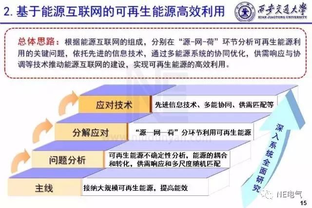 矿物加工能源管理:降低30%-50%成本,实现高效节能的完整指南