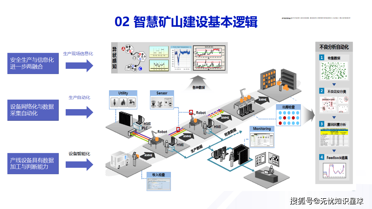 矿山地质数据库:从纸质图纸到智能决策,轻松实现矿山管理数字化升级