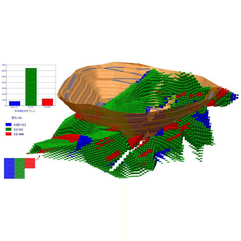 矿山地质数据分析:从勘探到闭坑,AI与三维建模如何提升决策效率与资源价值