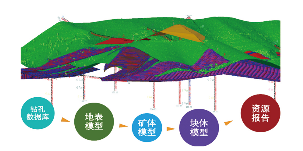 矿山地质数据分析:从勘探到闭坑,AI与三维建模如何提升决策效率与资源价值