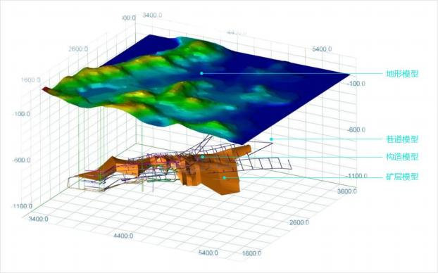 矿山地质数据分析:从勘探到闭坑,AI与三维建模如何提升决策效率与资源价值
