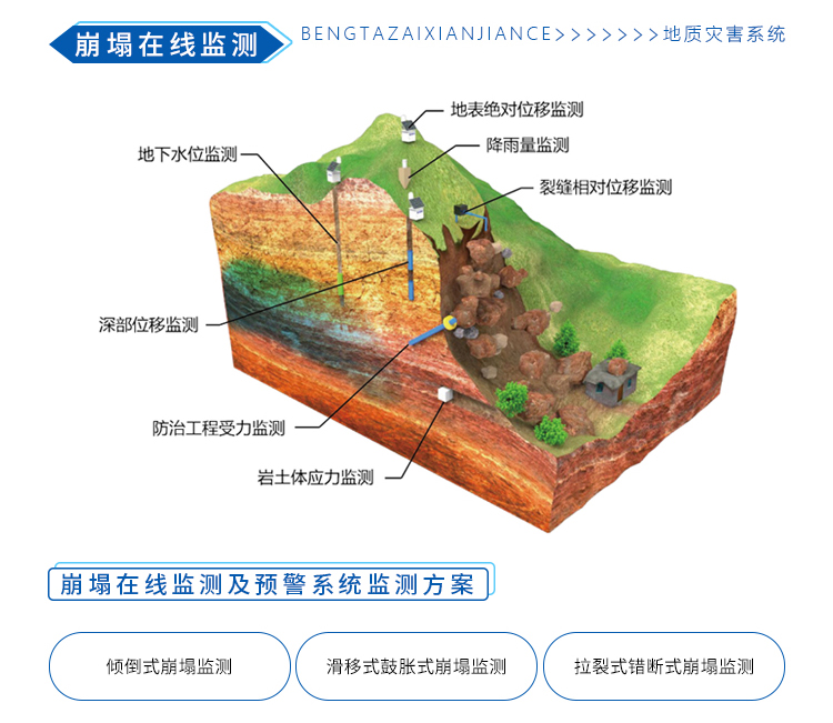 矿山地质监测系统:提前预警地质灾害,守护矿山安全与高效开采