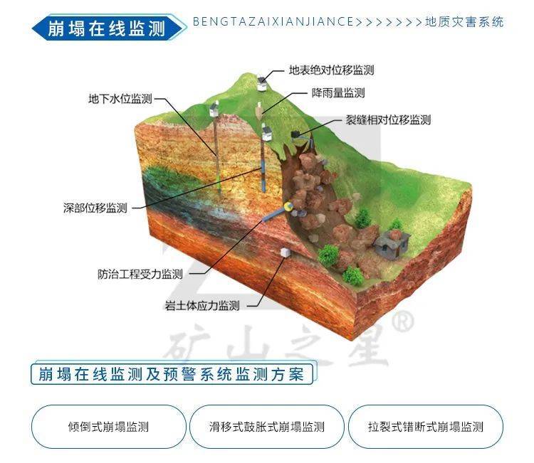 矿山地质灾害防治全攻略:从风险评估到应急处理,守护矿区安全与效率