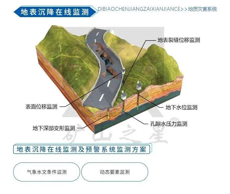 矿山地质灾害防治全攻略:从风险评估到应急处理,守护矿区安全与效率