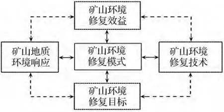 矿山地质生态恢复:系统性修复技术与管理体系全解析,让受损矿山重焕生机