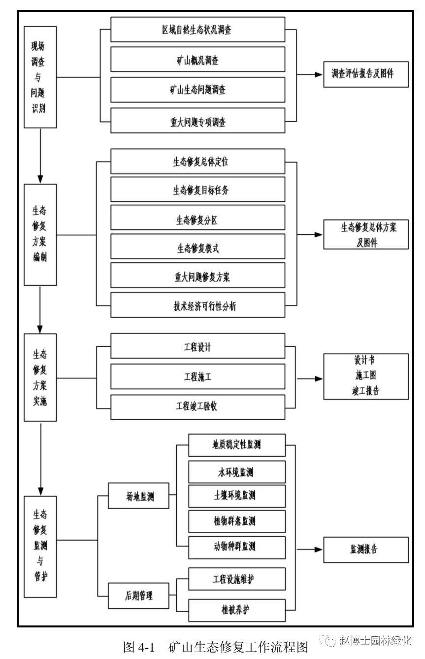 矿山地质生态恢复:系统性修复技术与管理体系全解析,让受损矿山重焕生机