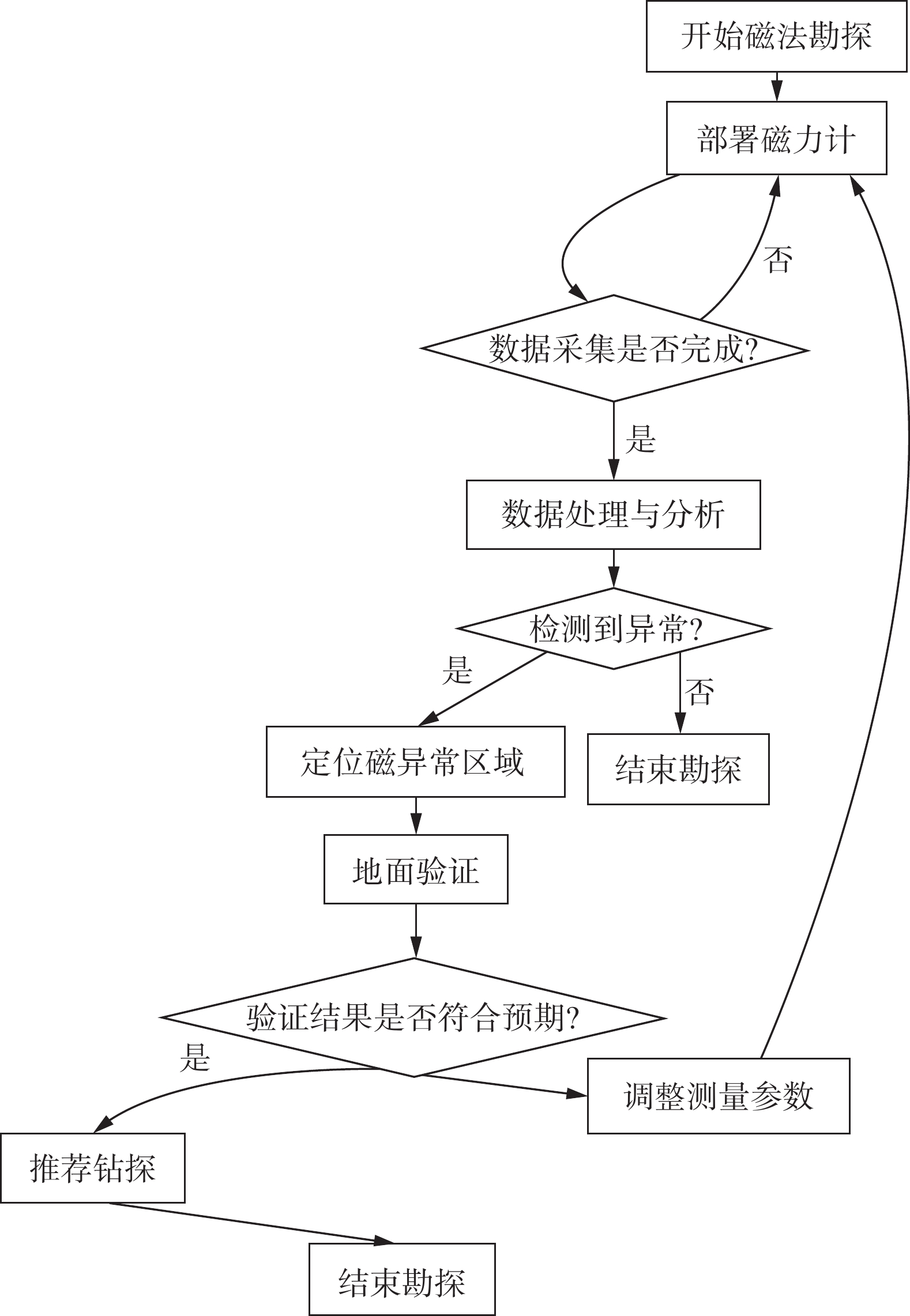 矿山地质勘探报告编制指南:从数据采集到质量提升全流程解析