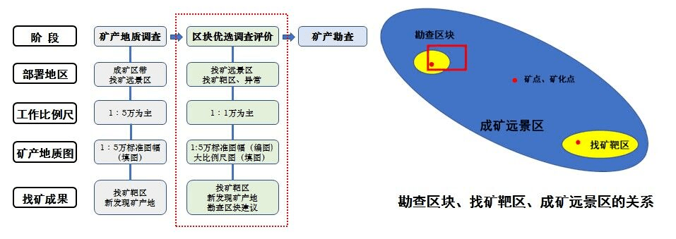 矿山地质勘探数据：从采集到分析全流程解析，助您高效开发矿产资源