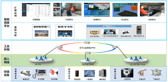 矿山安全监测:守护矿工生命的智能防线,让地下作业更安全无忧