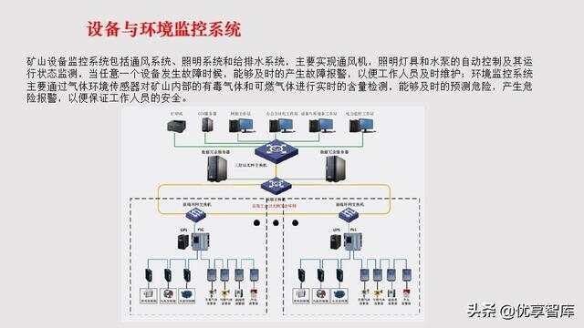 矿山安全物联网:构建智能预警体系,让矿工安心工作的技术指南