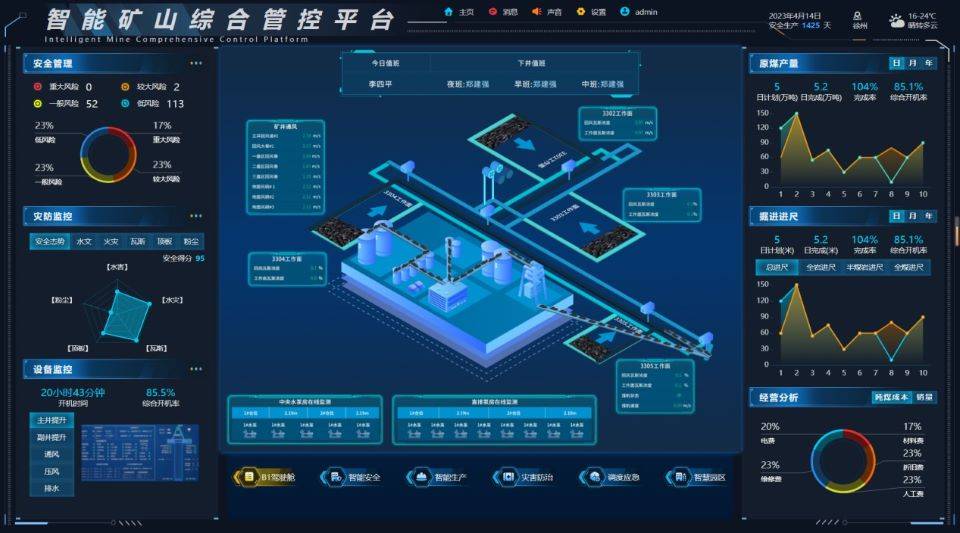 矿山安全远程监控系统：实时预警、智能联动，守护矿工安全无忧