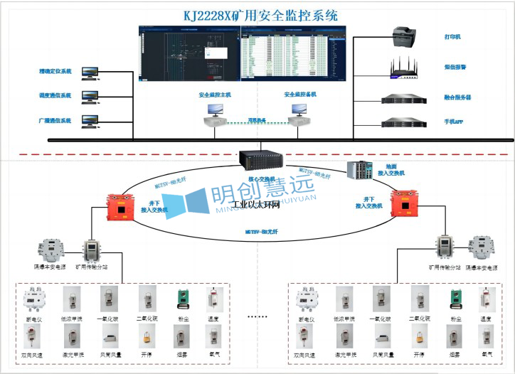 矿山安全远程监控系统:实时预警、智能联动,守护矿工安全无忧