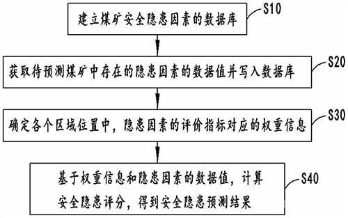 矿山安全隐患排查全攻略：系统化流程与实用方法，守护矿工生命安全